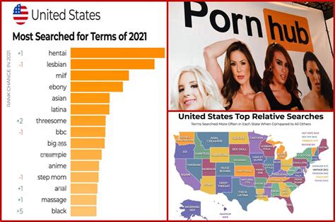 porn hub.gr|Pornhub reveals 2021’s most popular searches in America